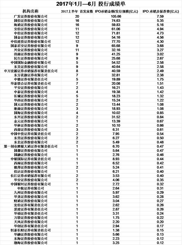 证券投行待遇(证券公司投行待遇)