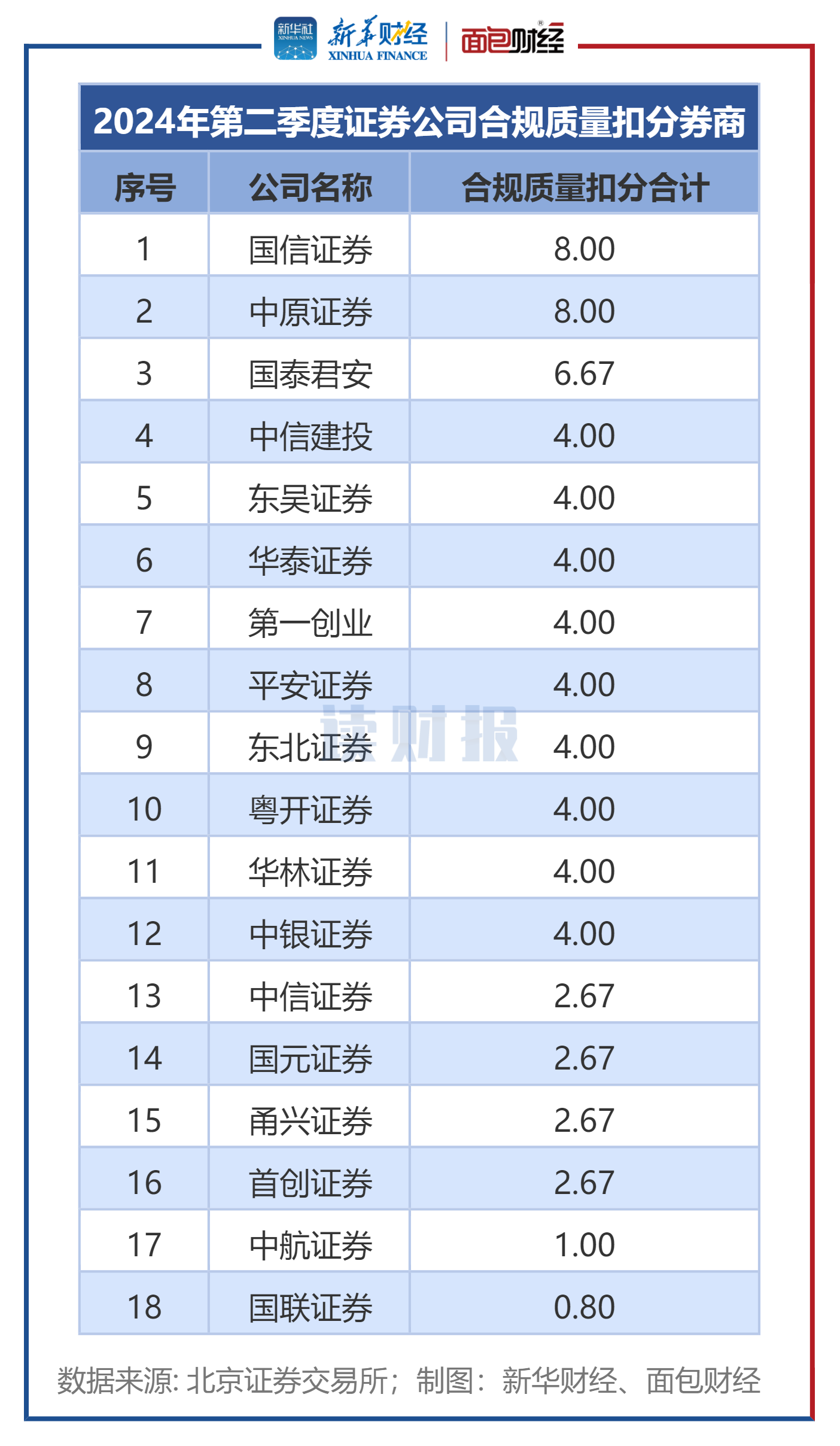 证券公司分类评级(中国证监会公布2023年证券公司分类结果)