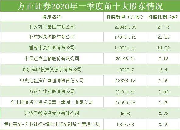 方正证券股(方正证券股票最新消息)