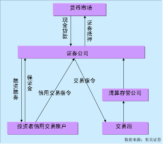 证券借贷(证券借贷市场)