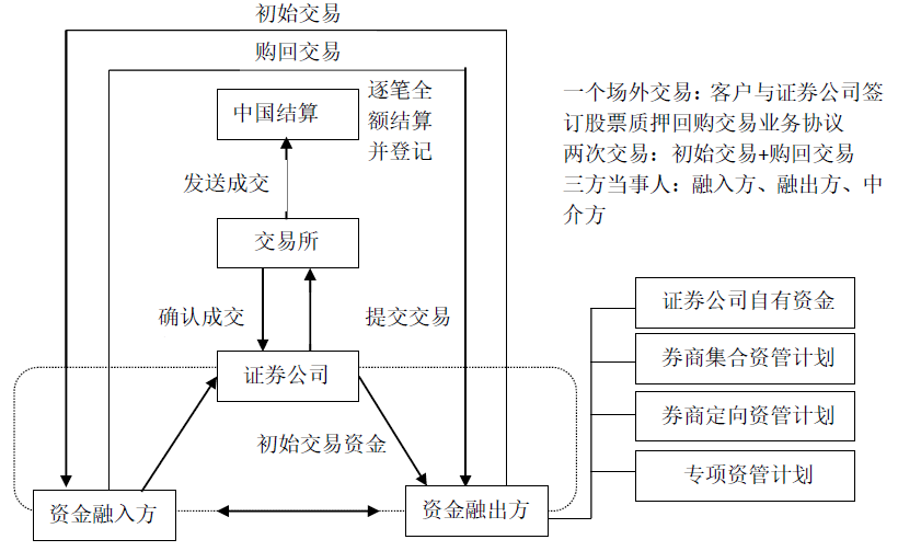 证券投行业务(证券投行业务承揽岗是干嘛的)
