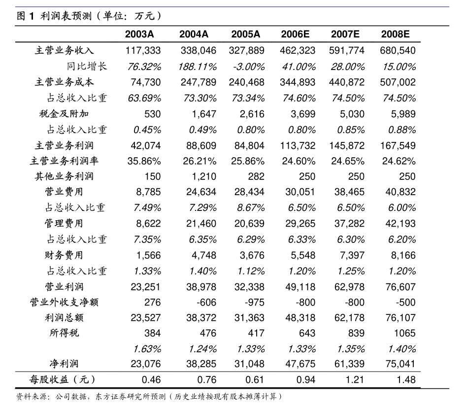 中德证券招聘(中德证券招聘周期长吗)