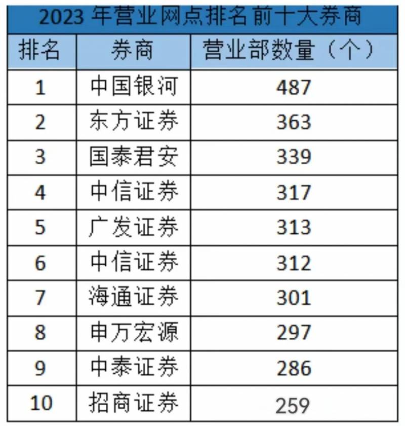 比较好的证券(比较好的证券股)
