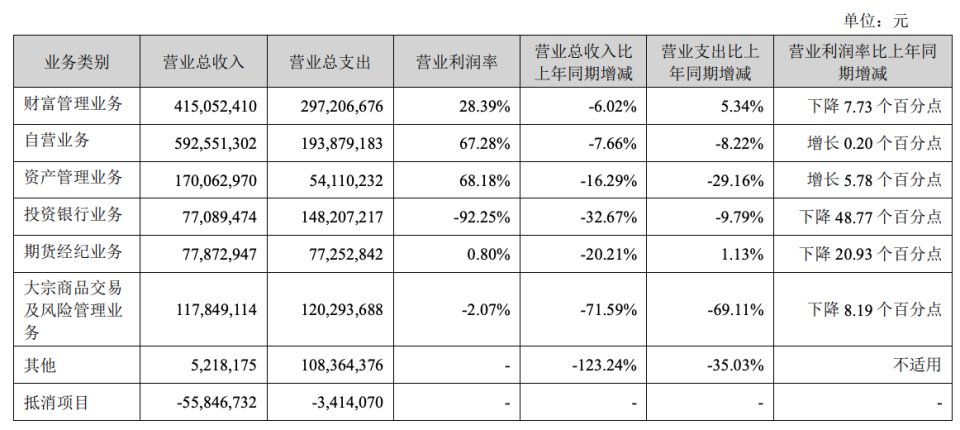 证券投行业务(证券投行业务人员)