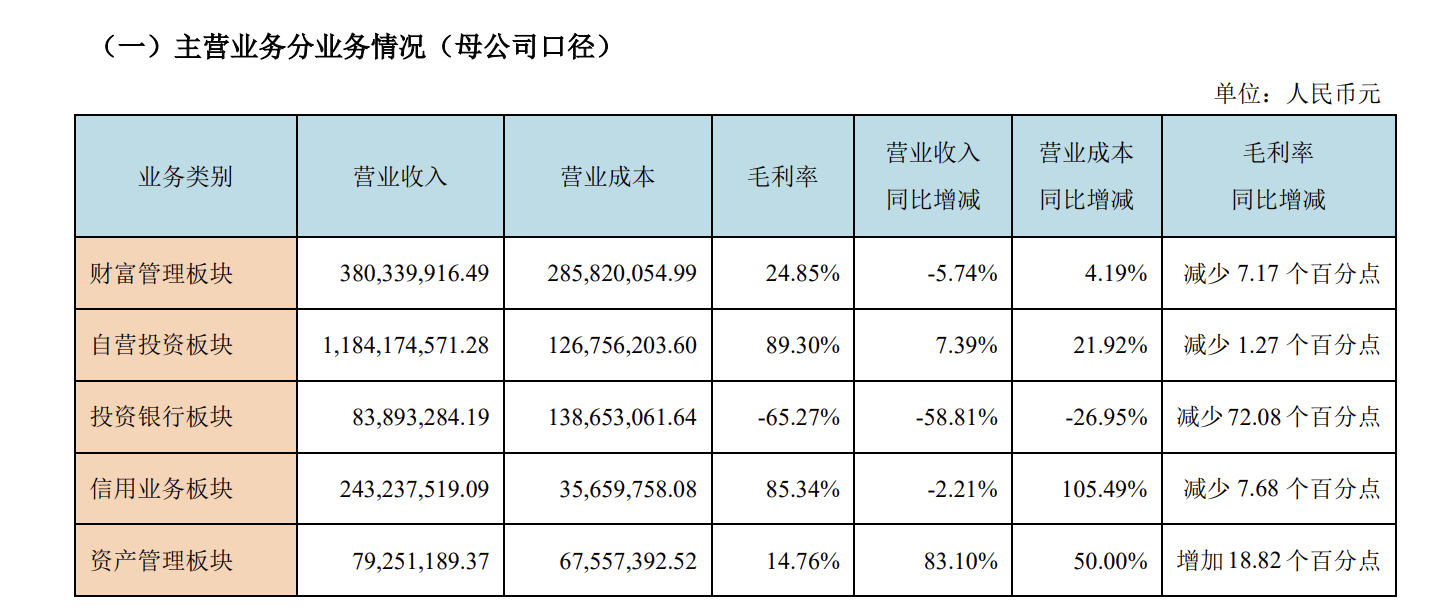 证券投行业务(证券投行业务人员)